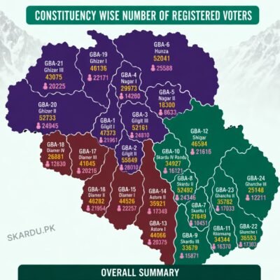 Gilgit-Baltistan election date 2026 Results